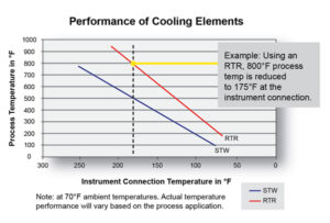 Cooling towers - Image 3